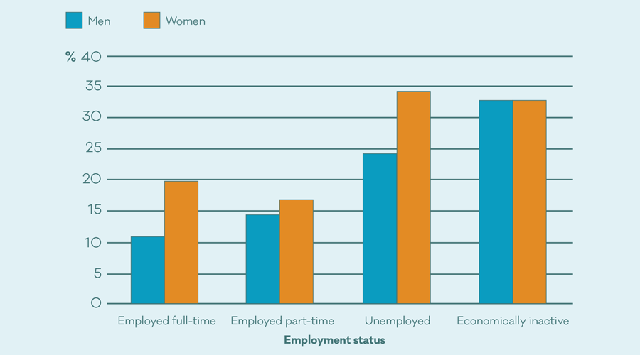 Employment statistics