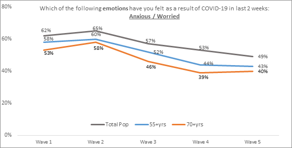 Coronavirus: The divergence of mental health experiences during the ...