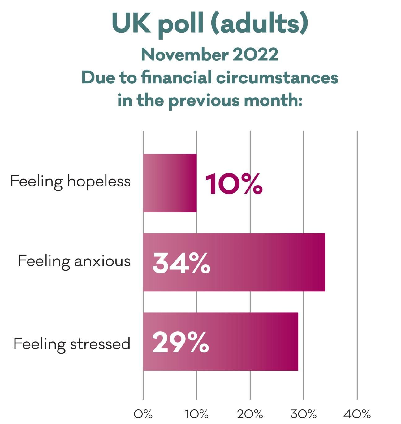 Graph of UK data from cost-of-living report