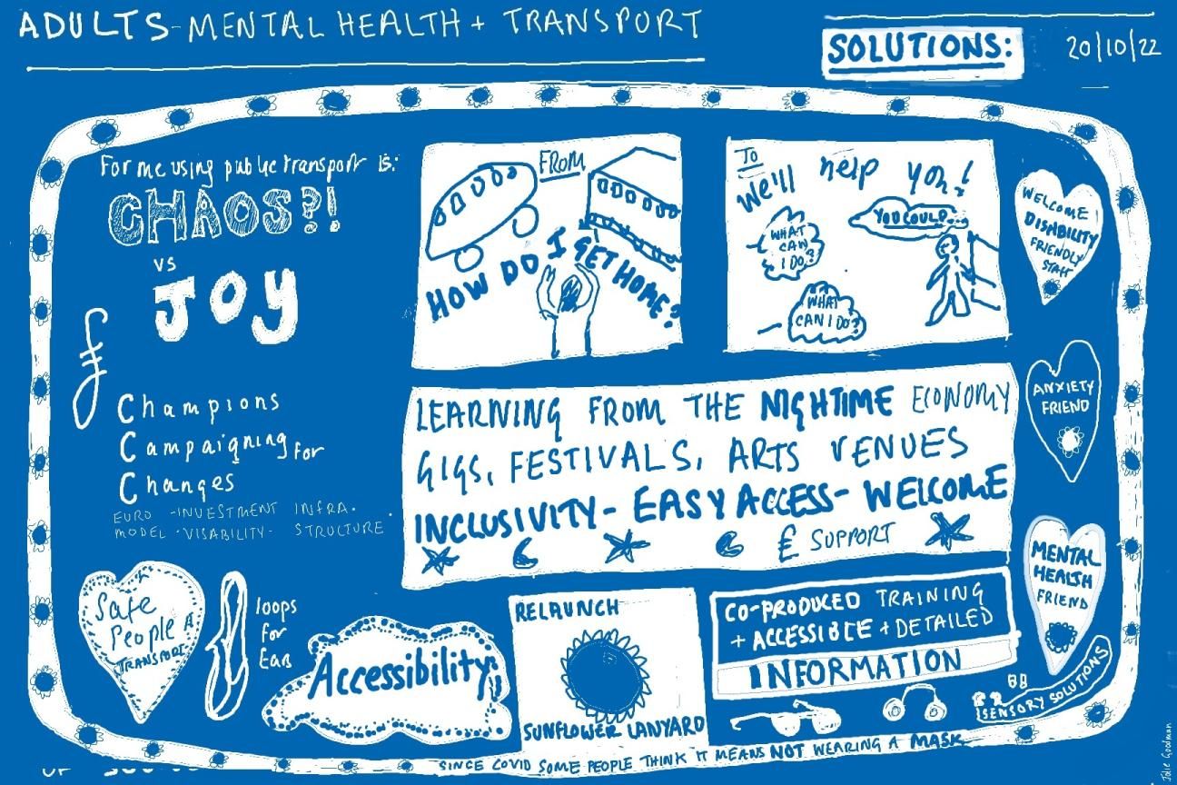 Illustrations of solutions for transport and mental health.