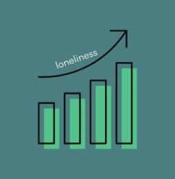 Graphic of a chart showing loneliness is increasing