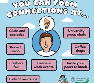 Graphic listing the places students can make connections