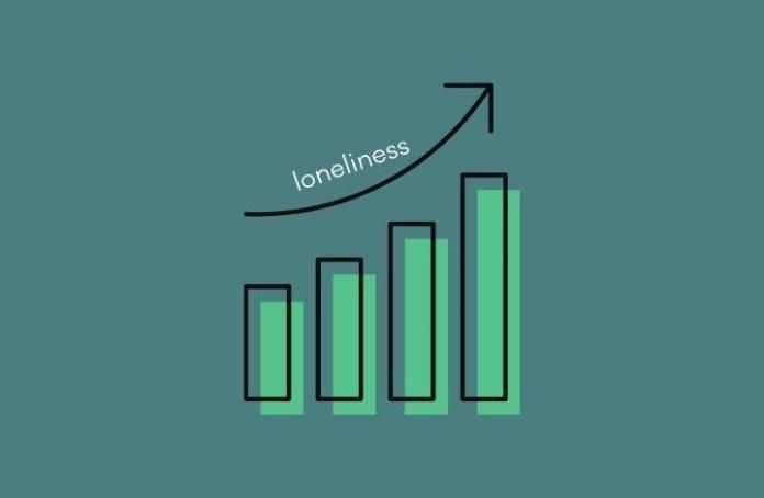 Graphic of a chart showing loneliness is increasing