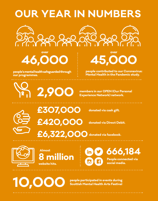 Our year in numbers