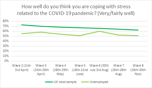 COVID Research (Wave 8)