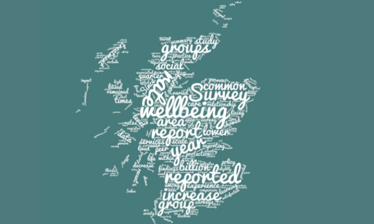 Scotland wellbeing graphic