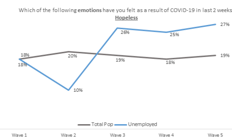 Coronavirus: The divergence of mental health experiences during the ...
